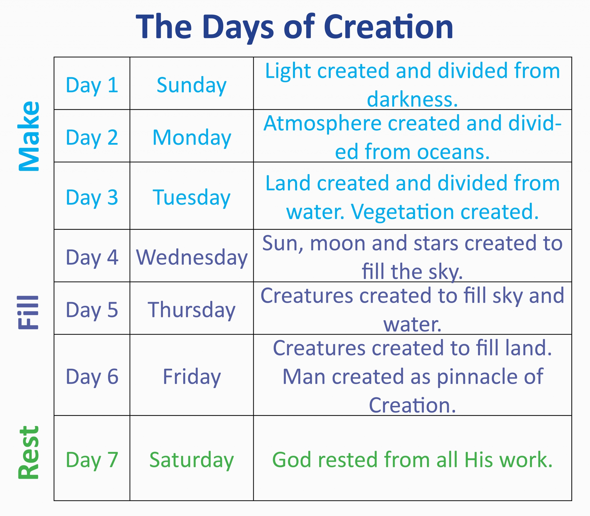 Story Of Creation Days