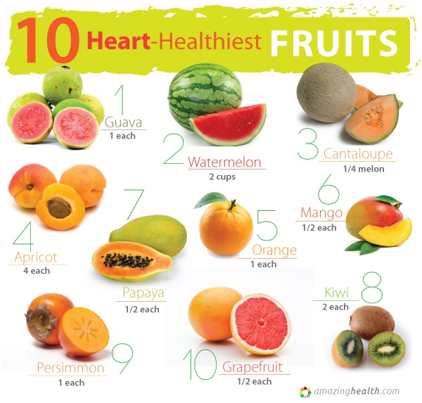 Diet Chart For Heart Blockage Patient