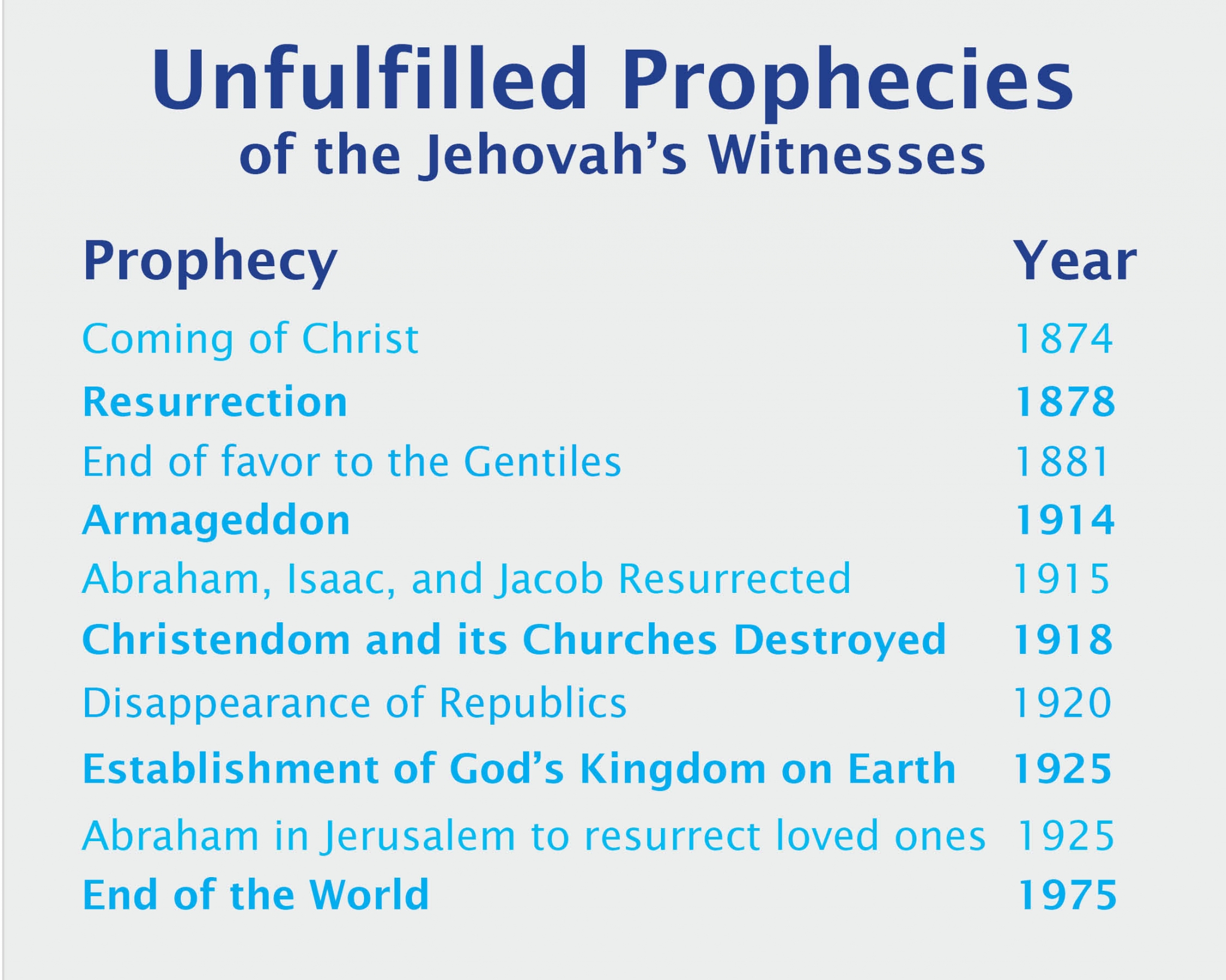 jehovah witness financial statements